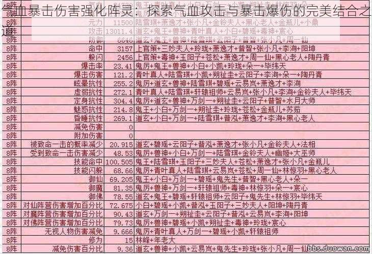 气血暴击伤害强化阵灵：探索气血攻击与暴击爆伤的完美结合之道