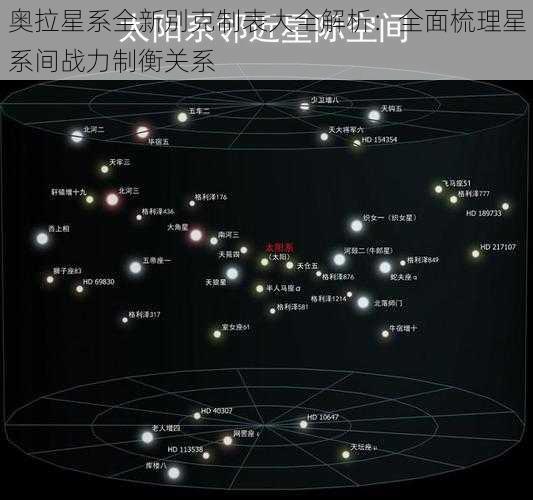 奥拉星系全新别克制表大全解析：全面梳理星系间战力制衡关系