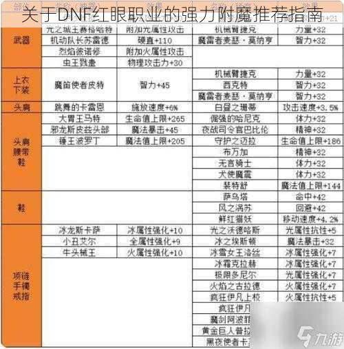 关于DNF红眼职业的强力附魔推荐指南