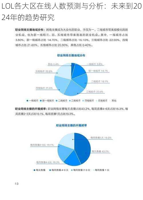 LOL各大区在线人数预测与分析：未来到2024年的趋势研究