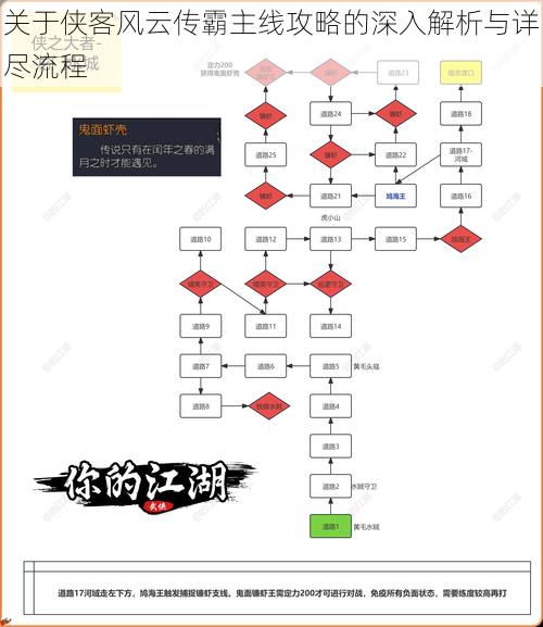 关于侠客风云传霸主线攻略的深入解析与详尽流程