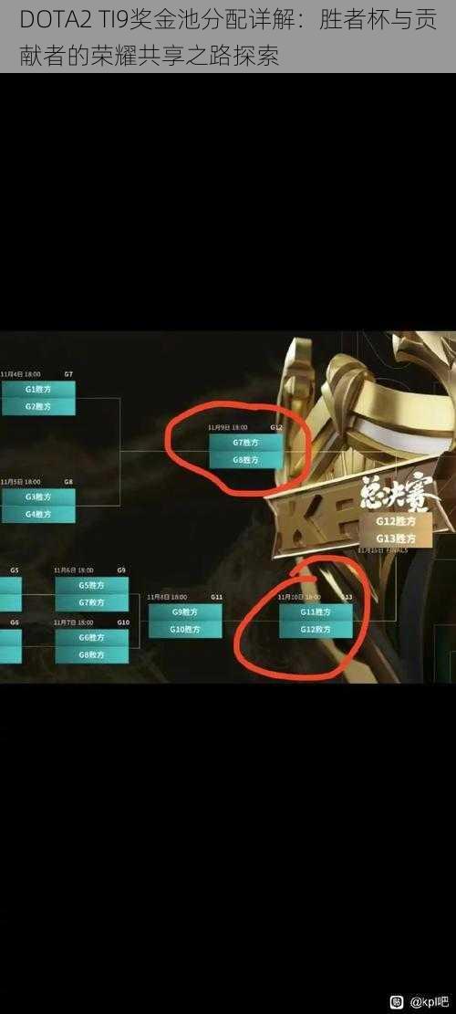 DOTA2 TI9奖金池分配详解：胜者杯与贡献者的荣耀共享之路探索