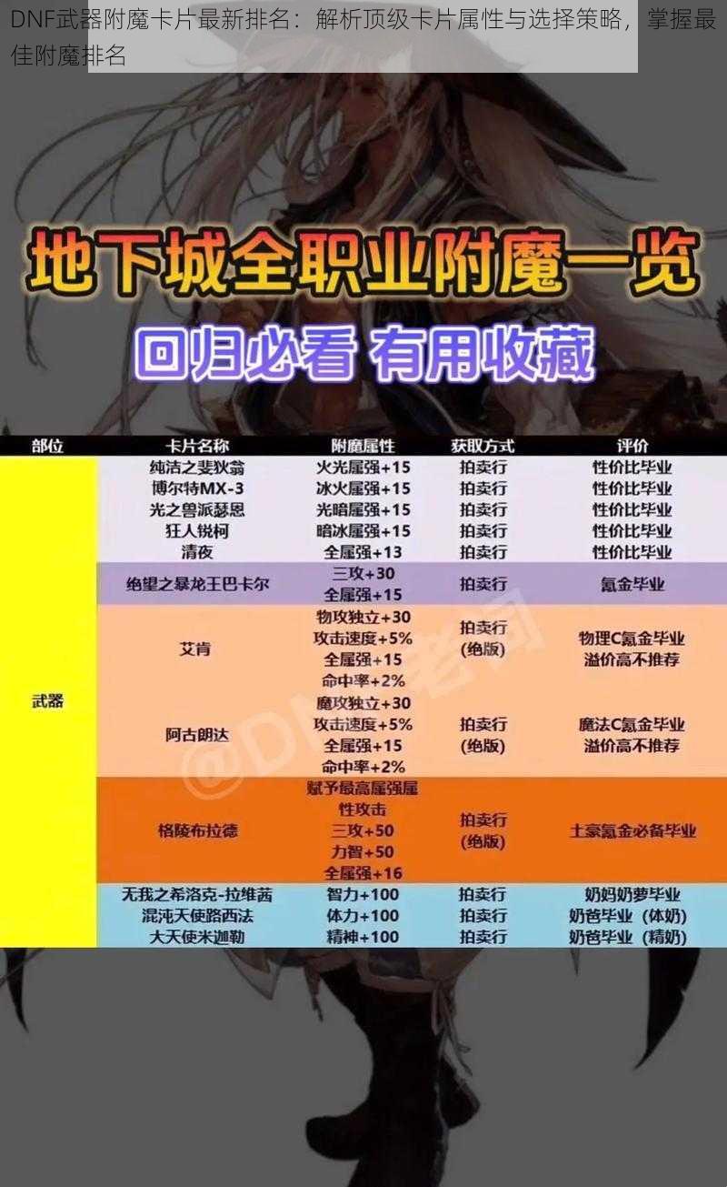 DNF武器附魔卡片最新排名：解析顶级卡片属性与选择策略，掌握最佳附魔排名