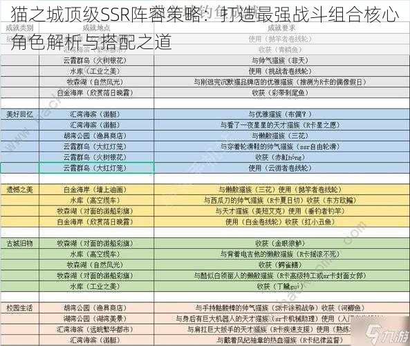 猫之城顶级SSR阵容策略：打造最强战斗组合核心角色解析与搭配之道