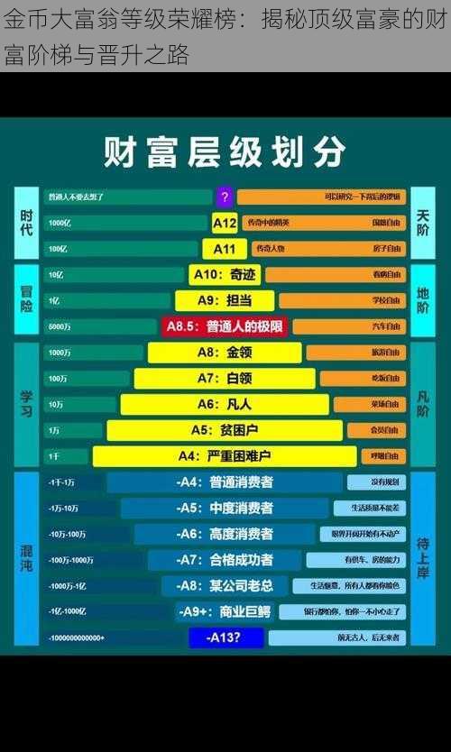 金币大富翁等级荣耀榜：揭秘顶级富豪的财富阶梯与晋升之路