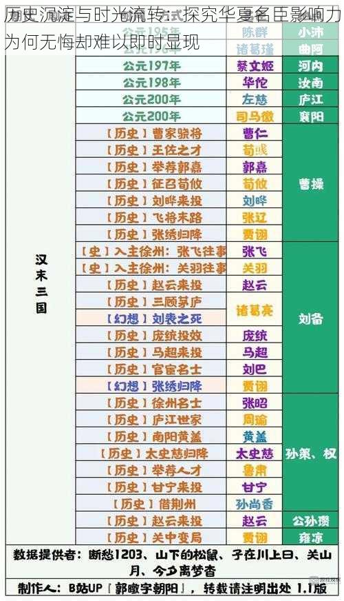 历史沉淀与时光流转：探究华夏名臣影响力为何无悔却难以即时显现