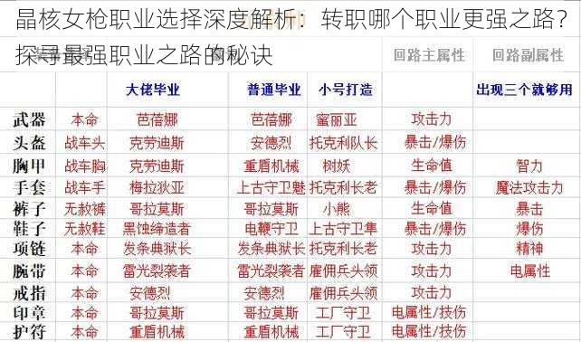 晶核女枪职业选择深度解析：转职哪个职业更强之路？探寻最强职业之路的秘诀