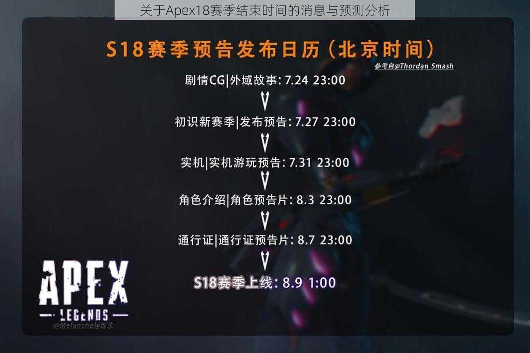 关于Apex18赛季结束时间的消息与预测分析