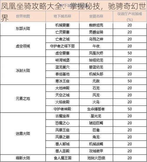 凤凰坐骑攻略大全：掌握秘技，驰骋奇幻世界