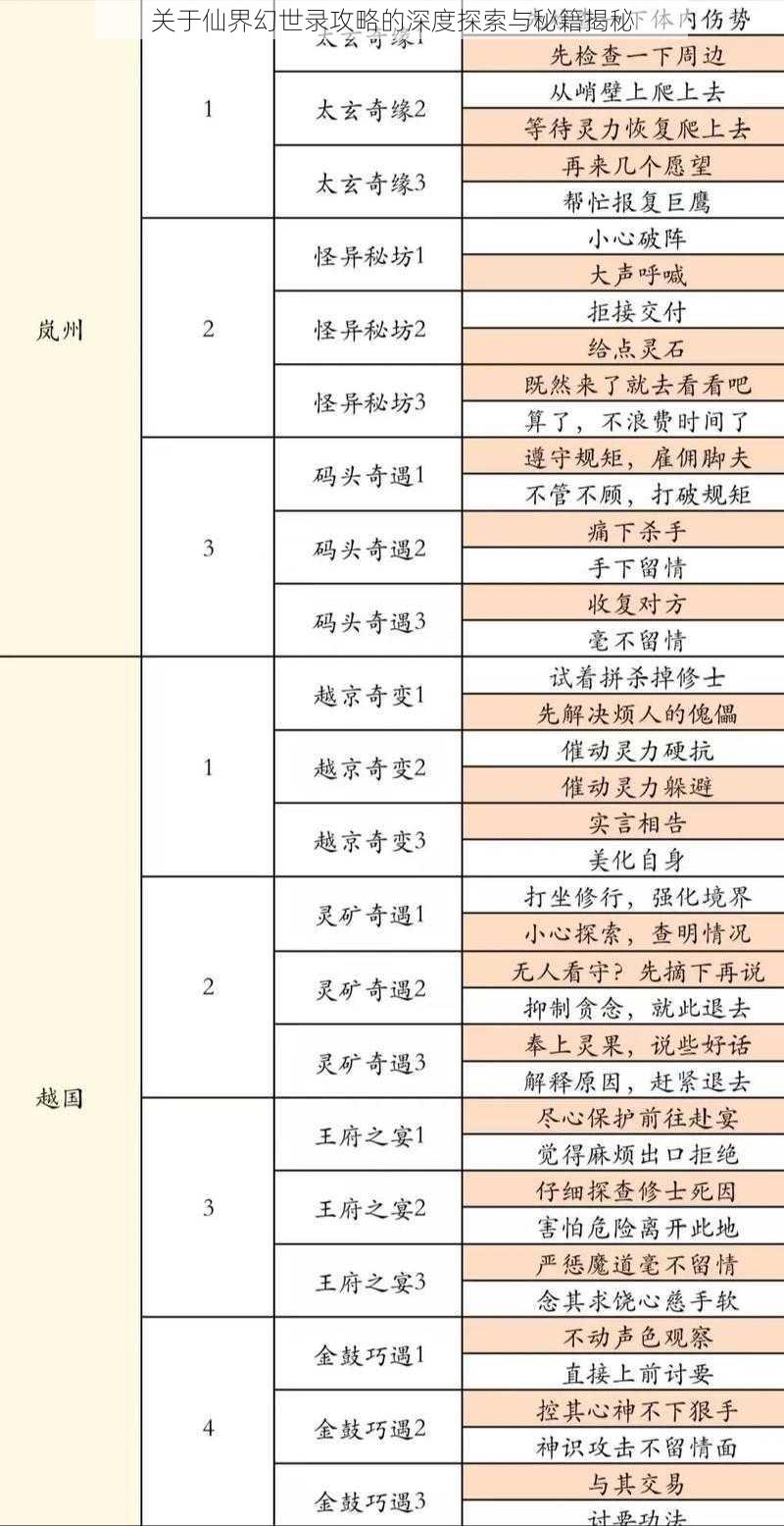 关于仙界幻世录攻略的深度探索与秘籍揭秘