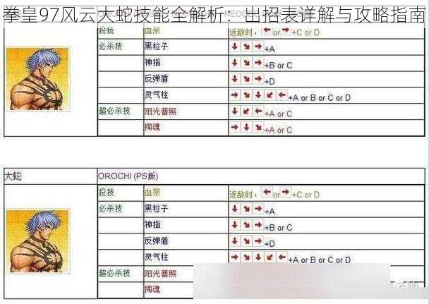 拳皇97风云大蛇技能全解析：出招表详解与攻略指南