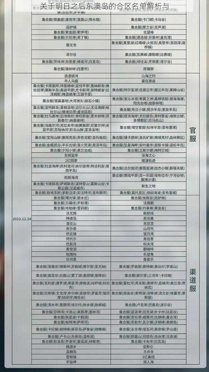 关于明日之后东澳岛的合区名单解析与