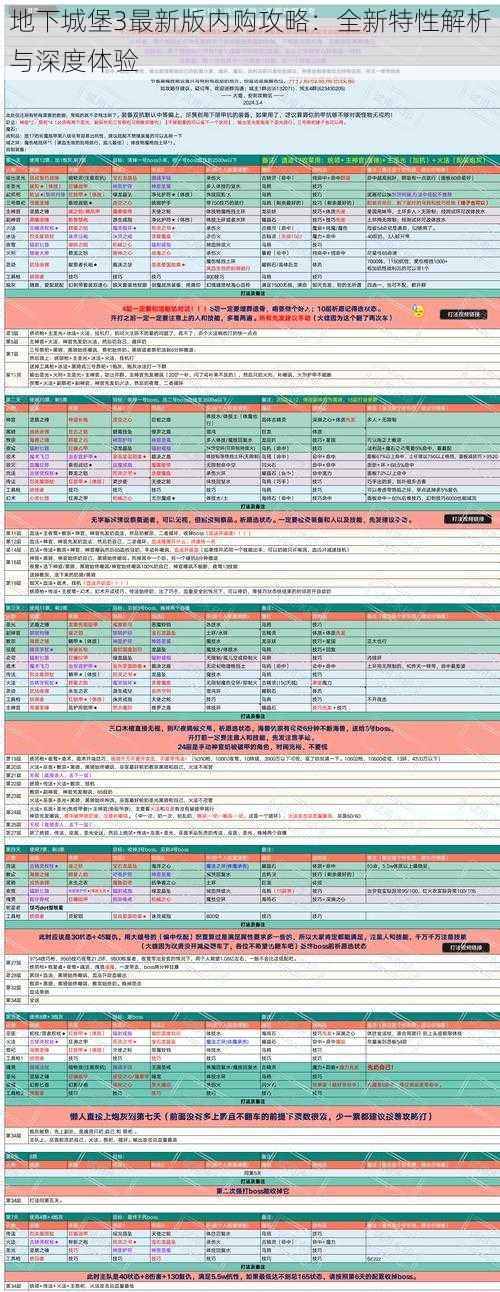 地下城堡3最新版内购攻略：全新特性解析与深度体验