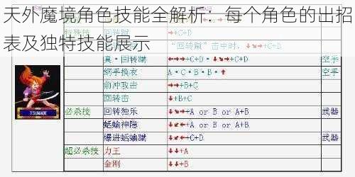 天外魔境角色技能全解析：每个角色的出招表及独特技能展示