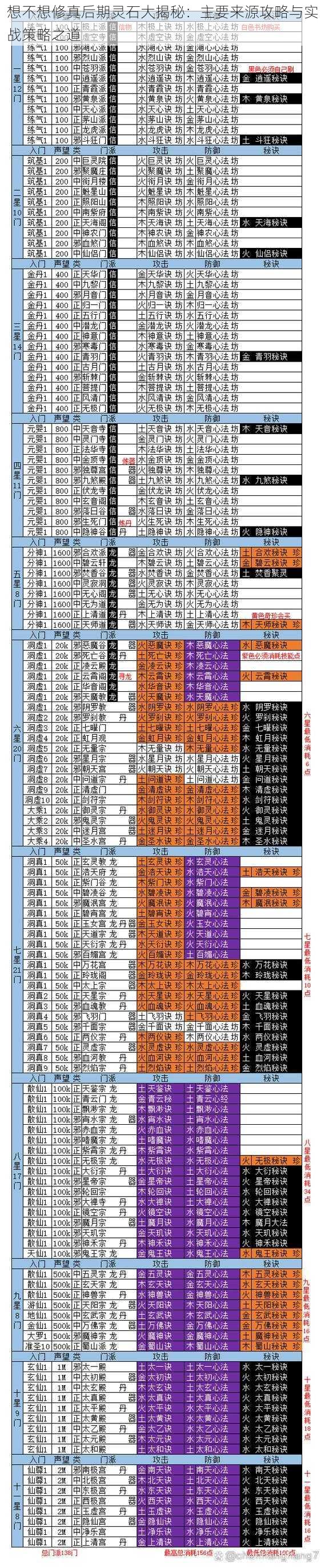 想不想修真后期灵石大揭秘：主要来源攻略与实战策略之道