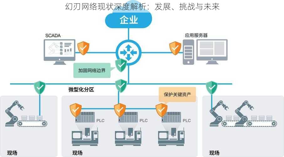 幻刃网络现状深度解析：发展、挑战与未来