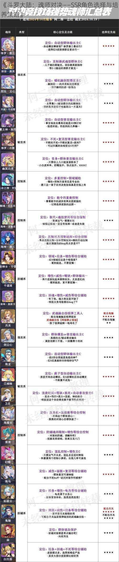 《斗罗大陆：魂师对决——SSR角色选择与培养策略》