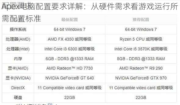Apex电脑配置要求详解：从硬件需求看游戏运行所需配置标准