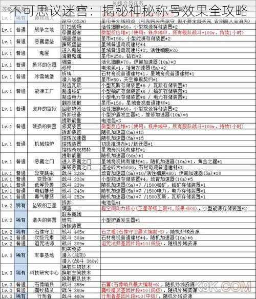 不可思议迷宫：揭秘神秘称号效果全攻略