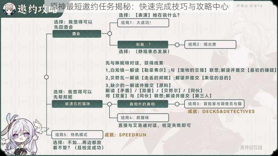 原神最短邀约任务揭秘：快速完成技巧与攻略中心