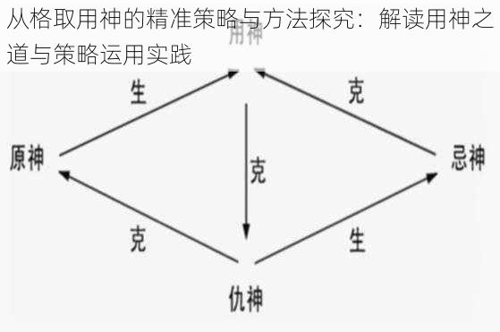 从格取用神的精准策略与方法探究：解读用神之道与策略运用实践