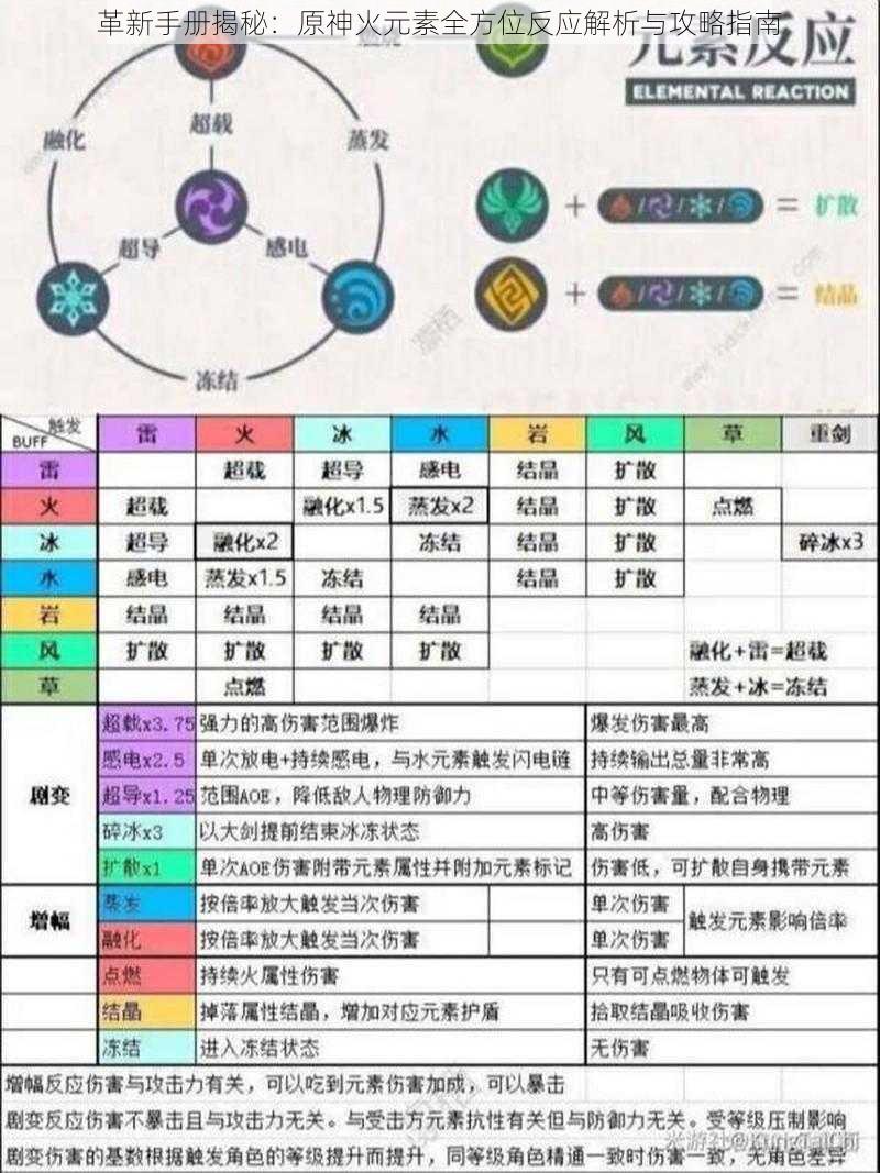 革新手册揭秘：原神火元素全方位反应解析与攻略指南