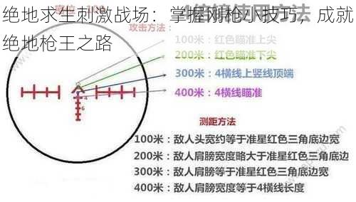 绝地求生刺激战场：掌握刚枪小技巧，成就绝地枪王之路