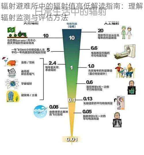 辐射避难所中的辐射值高低解读指南：理解辐射监测与评估方法