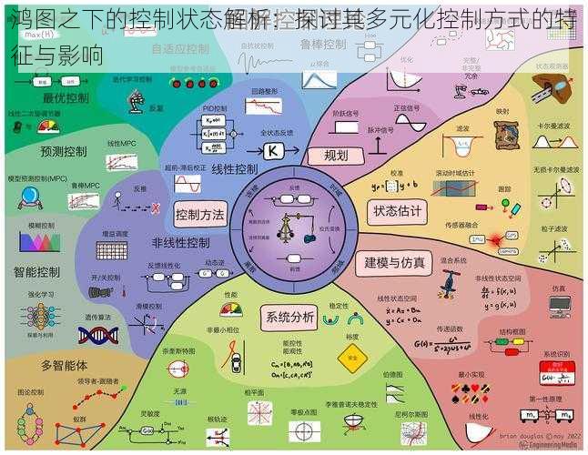 鸿图之下的控制状态解析：探讨其多元化控制方式的特征与影响