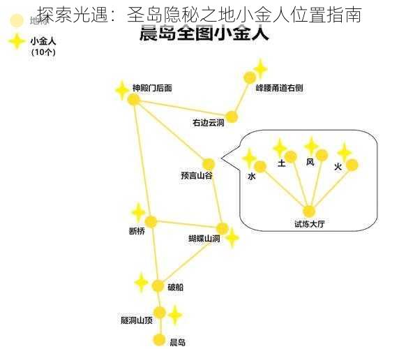 探索光遇：圣岛隐秘之地小金人位置指南