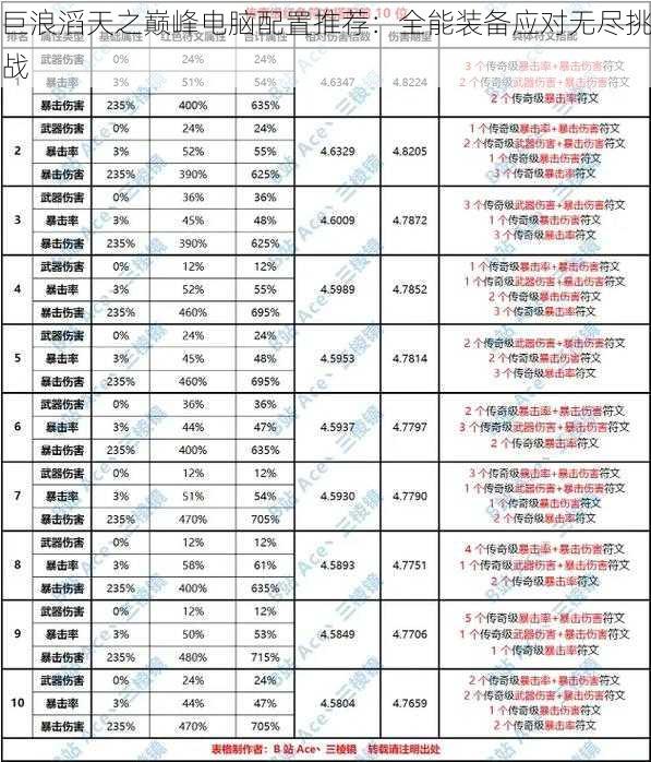 巨浪滔天之巅峰电脑配置推荐：全能装备应对无尽挑战