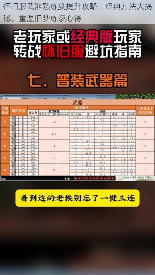 怀旧服武器熟练度提升攻略：经典方法大揭秘，重温旧梦练级心得