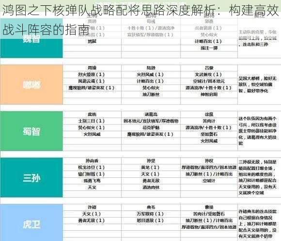 鸿图之下核弹队战略配将思路深度解析：构建高效战斗阵容的指南