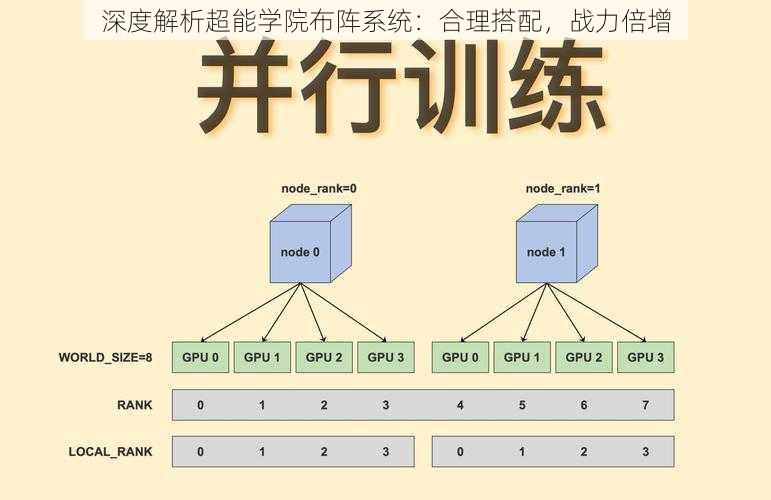 深度解析超能学院布阵系统：合理搭配，战力倍增