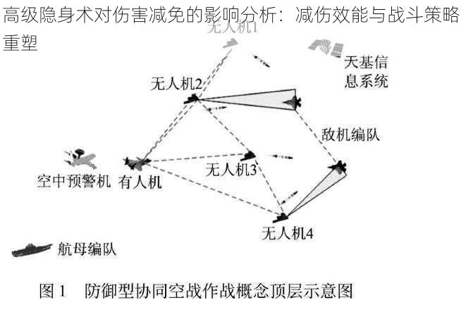 高级隐身术对伤害减免的影响分析：减伤效能与战斗策略重塑