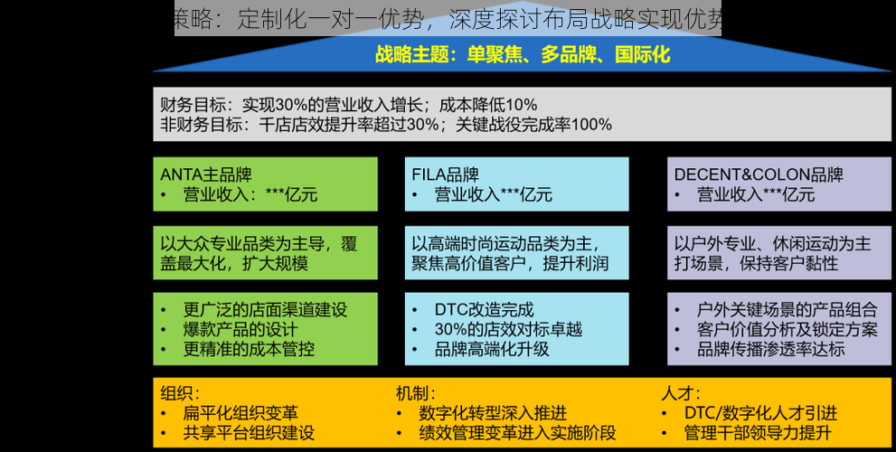 布局策略：定制化一对一优势，深度探讨布局战略实现优势共赢