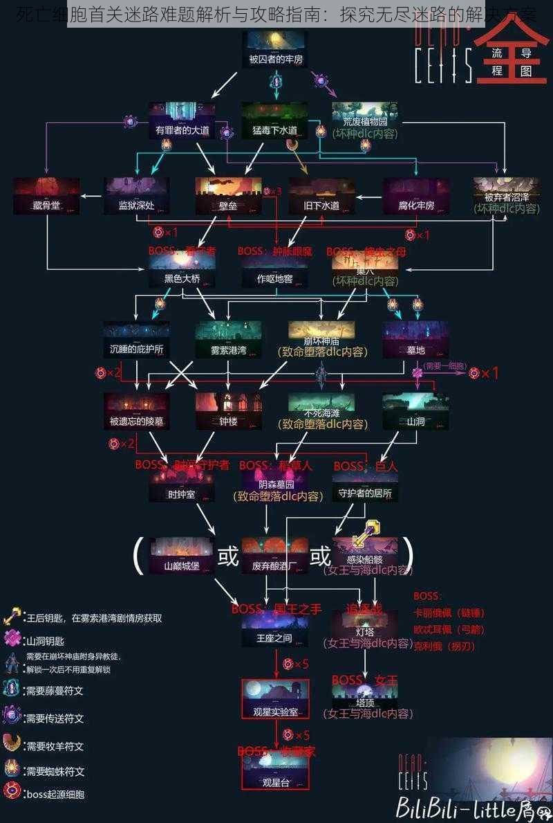 死亡细胞首关迷路难题解析与攻略指南：探究无尽迷路的解决方案