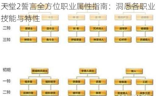 天堂2誓言全方位职业属性指南：洞悉各职业技能与特性
