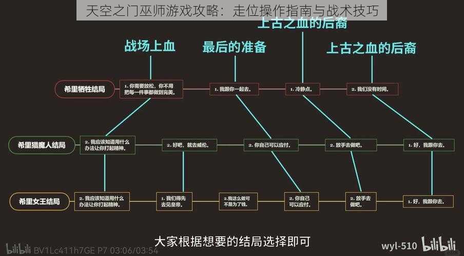 天空之门巫师游戏攻略：走位操作指南与战术技巧