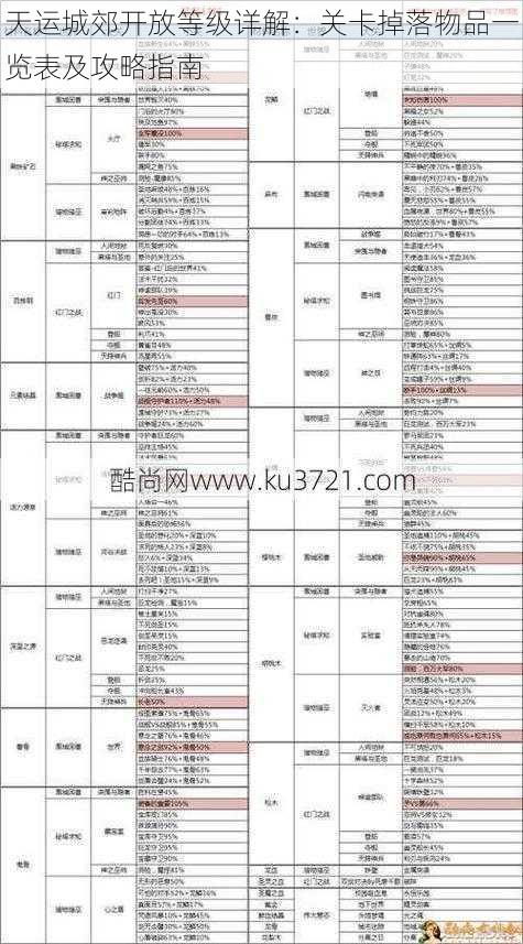 天运城郊开放等级详解：关卡掉落物品一览表及攻略指南