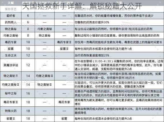 天国拯救新手详解：解锁秘籍大公开