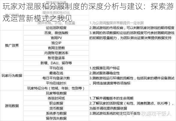 玩家对混服和分服制度的深度分析与建议：探索游戏运营新模式之我见