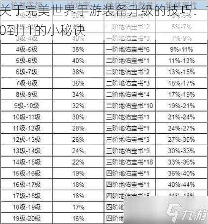 关于完美世界手游装备升级的技巧：10到11的小秘诀