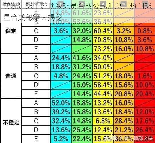 实况足球手游顶级球员合成公式汇总：热门球星合成秘籍大揭秘