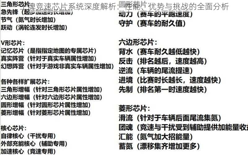 王牌竞速芯片系统深度解析：性能、优势与挑战的全面分析