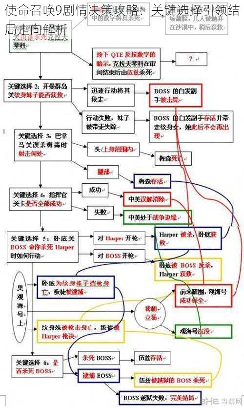 使命召唤9剧情决策攻略：关键选择引领结局走向解析