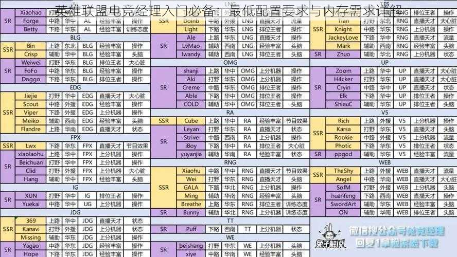 英雄联盟电竞经理入门必备：最低配置要求与内存需求详解