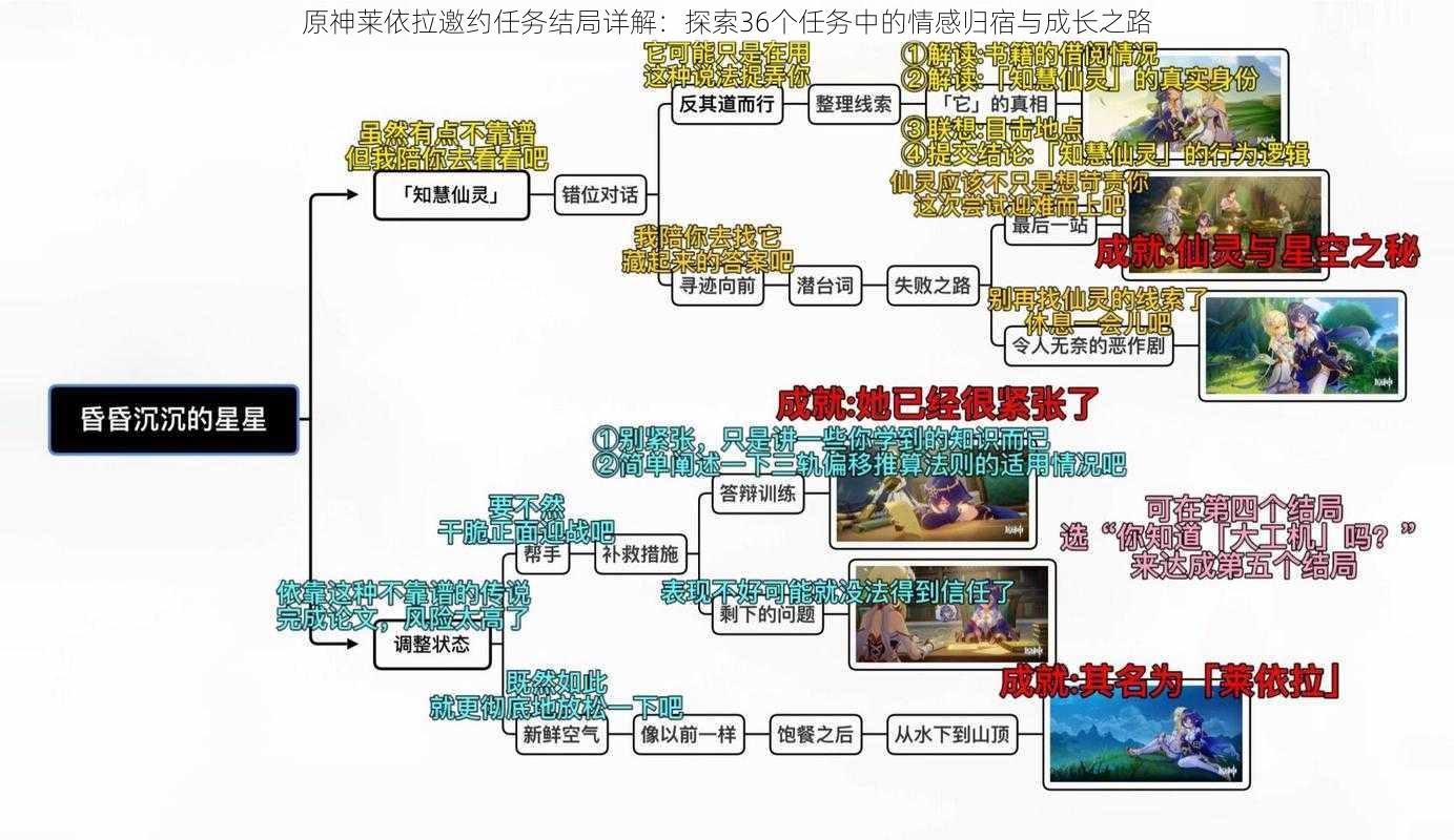 原神莱依拉邀约任务结局详解：探索36个任务中的情感归宿与成长之路