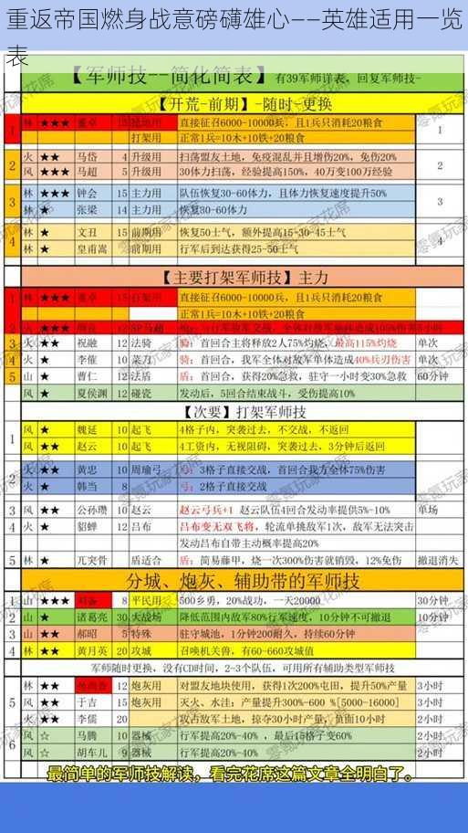 重返帝国燃身战意磅礴雄心——英雄适用一览表