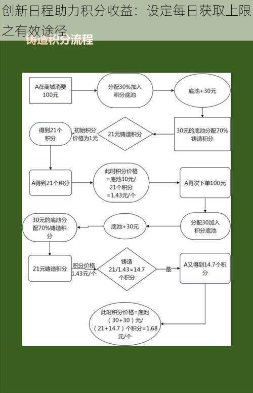 创新日程助力积分收益：设定每日获取上限之有效途径